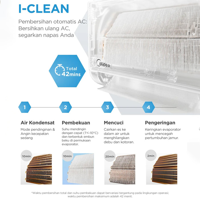 Midea AC Split 2 PK Celest Inverter AI Ecomaster - MSCE-19CRFN8